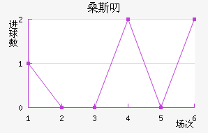 ɣ˹߶