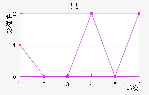 ʷ½