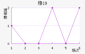 ά¡U19