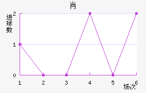 Ф