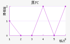 ԭFC