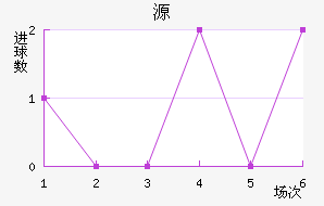 Դ