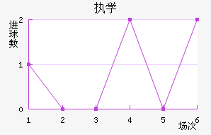 ִѧ