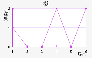 尲