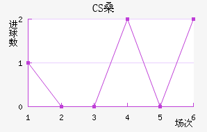 CSɣ̭