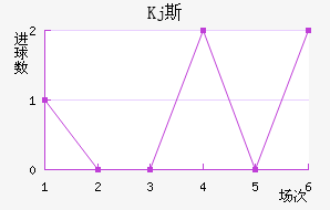 Kj˹