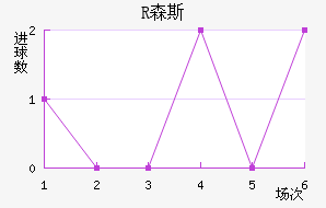 Rɭ˹