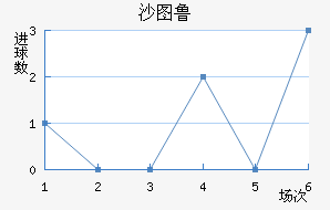 ɳͼ³