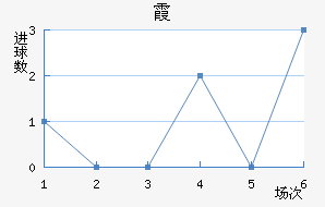 ϼ
