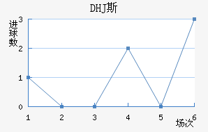 DHJ˹ɳǽ
