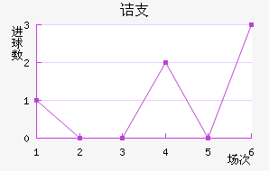 ڵ֧