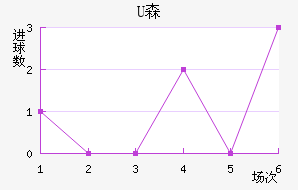 Uɭ