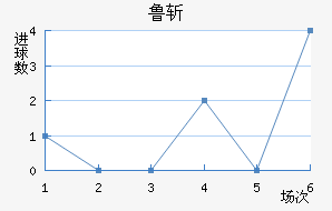 ³նķ