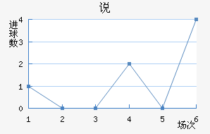 ˵