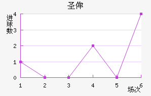 ʥٰ