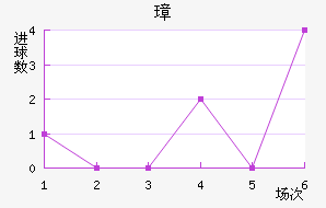 谲