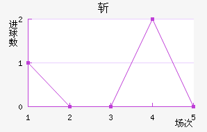 ն