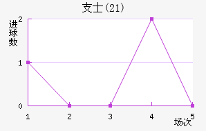 ֧ʿ(21)