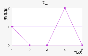 FC_
