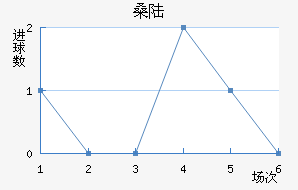ɣ½˹