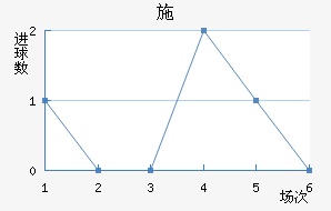 ʩ°ͺս