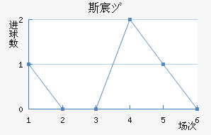 ˹工Ů