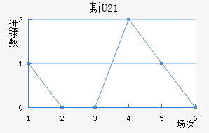 ˹(U21)
