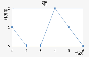 ˻