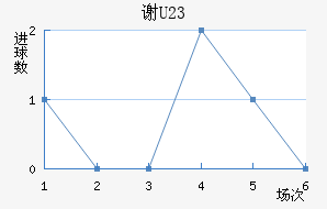 лƶ(U23)