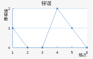 пŵ