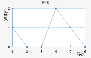 BFKͷ