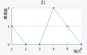 El˶Ұ