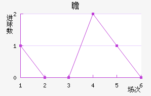հ