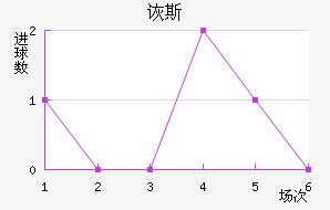 ڶ˹