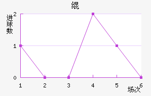 絺