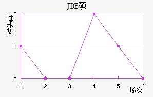 JDB˶