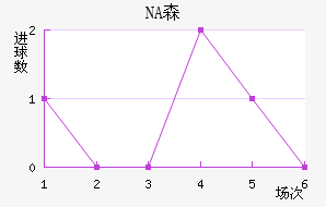 NAɭ