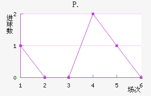 P.ֽ