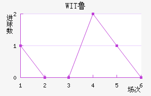 WIT³ǽ