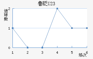 ³գU23