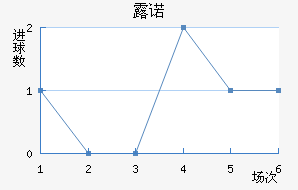 ¶ŵ