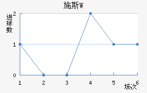 ʩ˹W