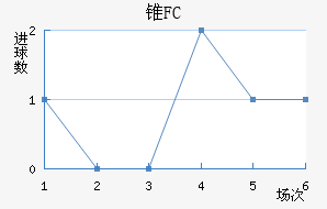 ׶FC
