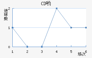 CDӴ