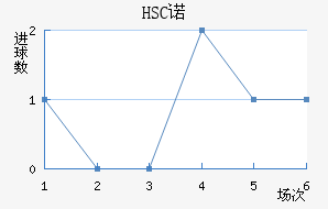 HSCŵ