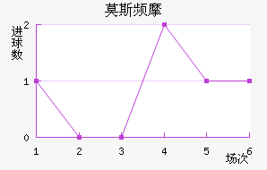 Ī˹ƵĦ