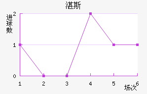 տ˹