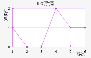 KRC ˹ʹ