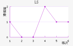 LS