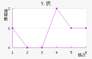 V.״